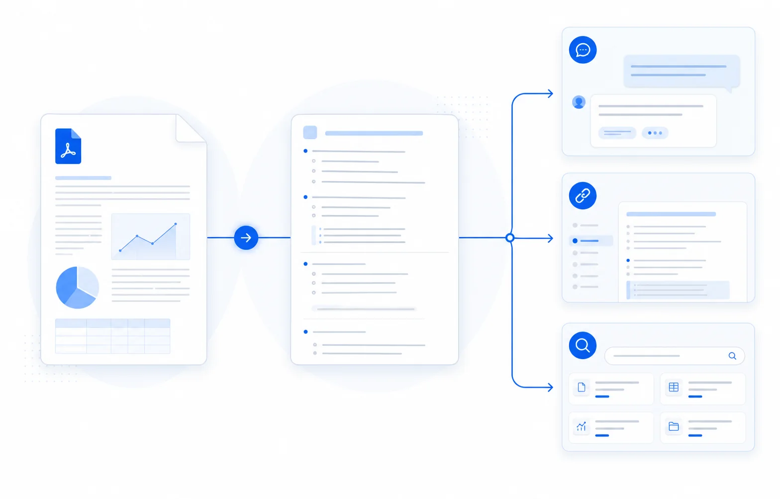 PDF content flowing into AI, notes, and knowledge-base workflows